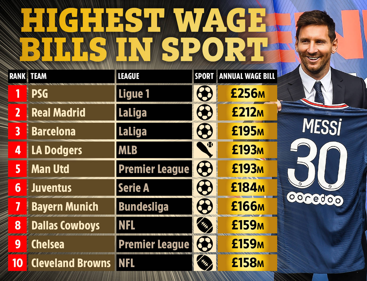 分榜上的变 分榜上的变